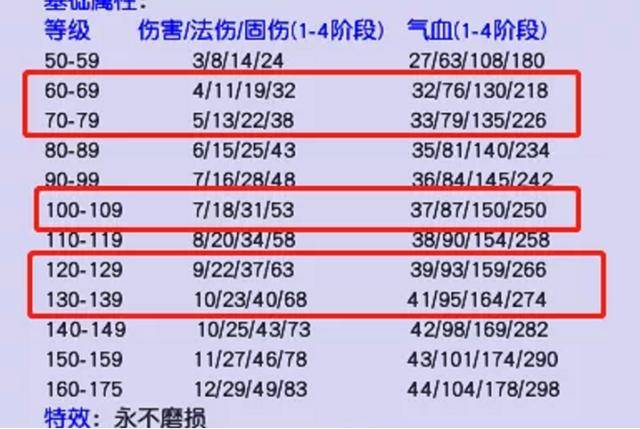 新奧門天天開獎資料大全,持久性方案解析_LT10.960