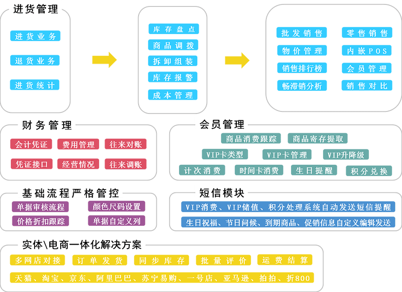 管家婆最準(zhǔn)一肖一特,效率資料解釋落實(shí)_Essential16.663