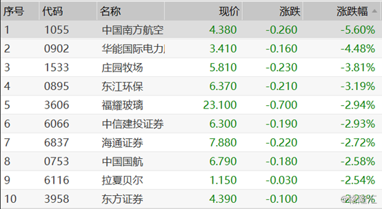 解決方案 第126頁