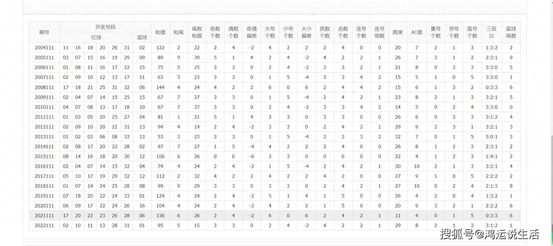 澳門新三碼必中一免費,權(quán)威解讀說明_eShop75.635