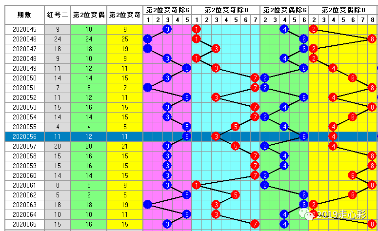 白小姐一碼中期期開獎結(jié)果查詢,動態(tài)說明解析_定制版80.101