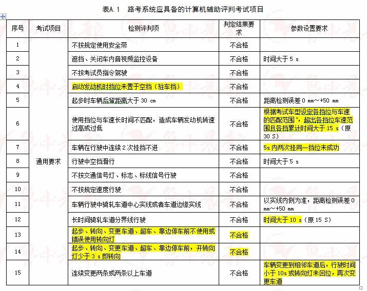 2024新澳門(mén)天天開(kāi)獎(jiǎng)記錄,效率資料解釋落實(shí)_專(zhuān)業(yè)版150.205