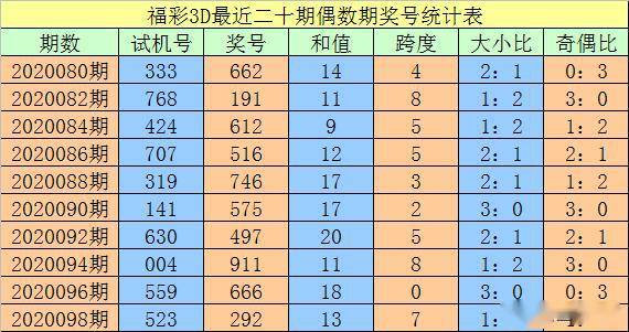 澳門三碼930,實際案例解析說明_HD41.739