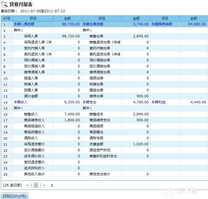 管家婆一票一碼100正確張家口,實踐分析解析說明_WearOS32.583