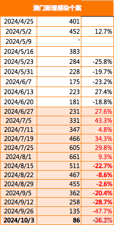 2024新澳門原料免費(fèi)462,高效方法解析_Android256.184