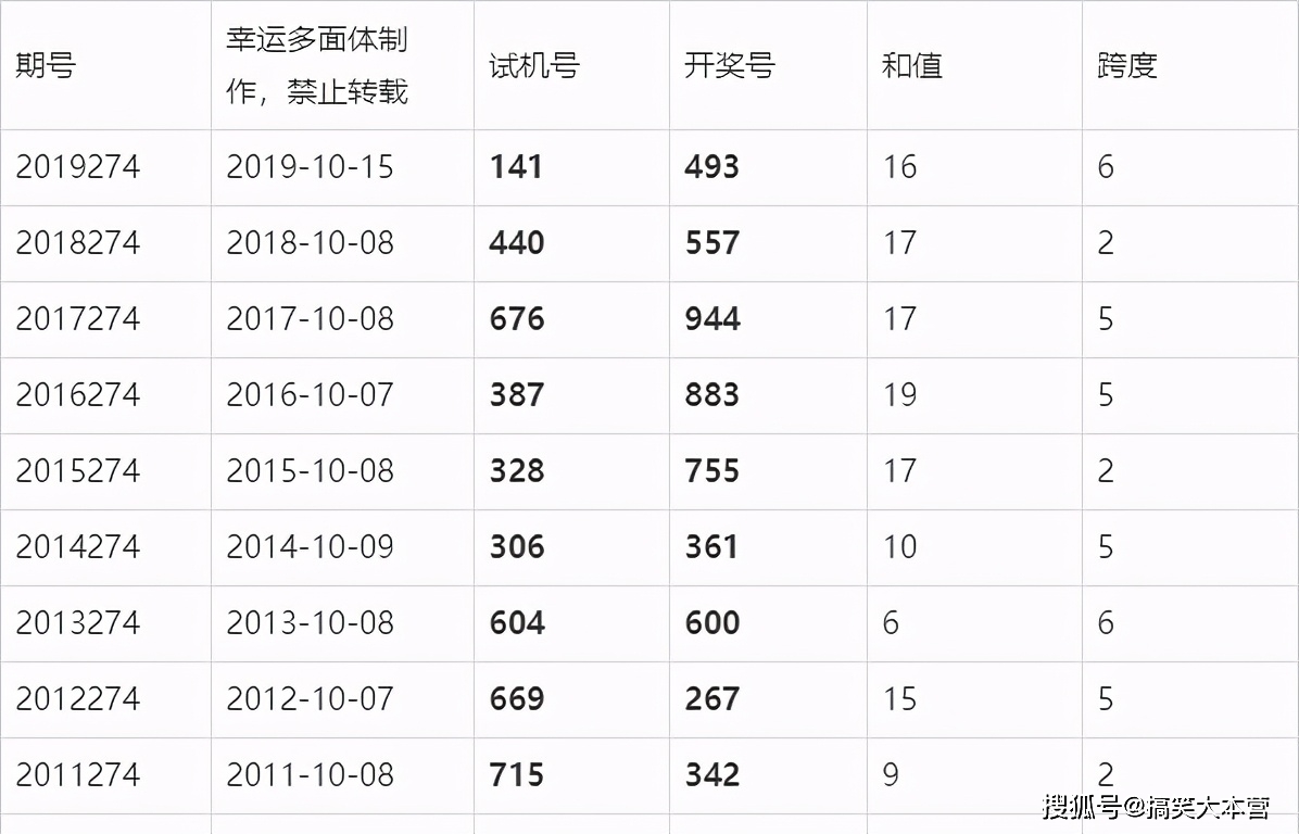 新澳門開(kāi)獎(jiǎng)結(jié)果,正確解答落實(shí)_尊貴版54.274