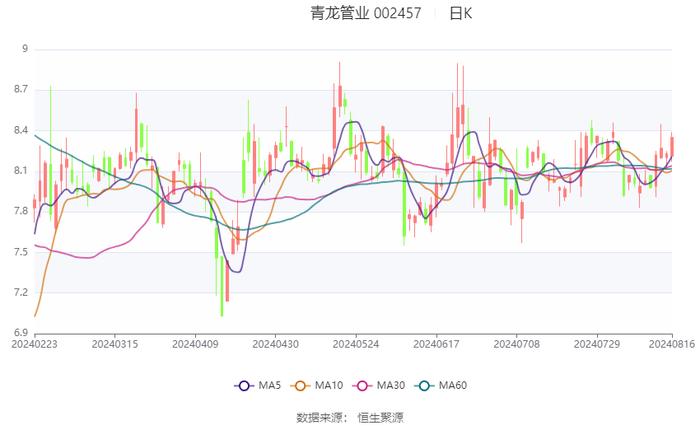 2024新澳最精準資料大全,穩(wěn)定解析策略_Ultra78.421