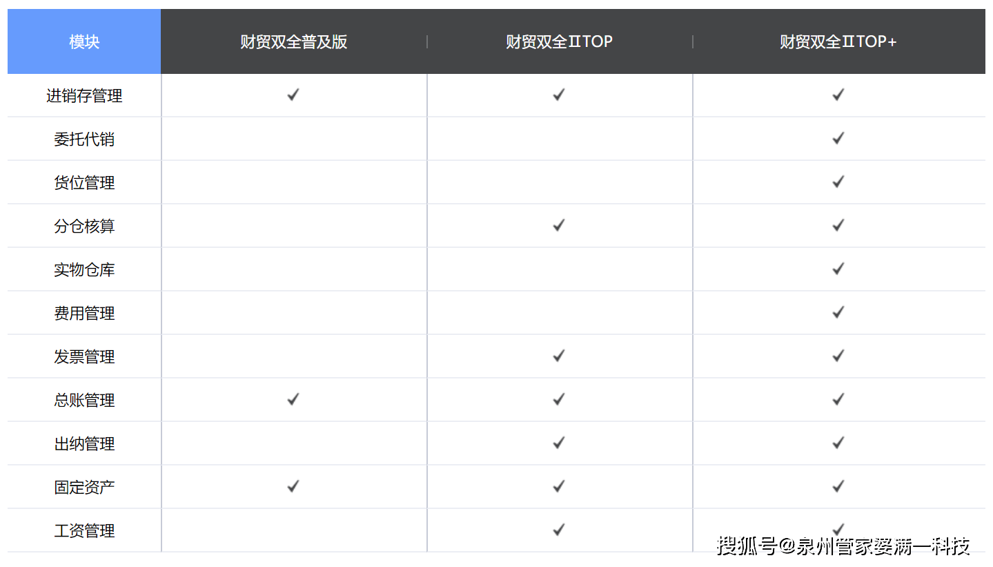 管家婆一肖一碼100%準(zhǔn)確,決策資料解釋落實(shí)_3DM38.30.79