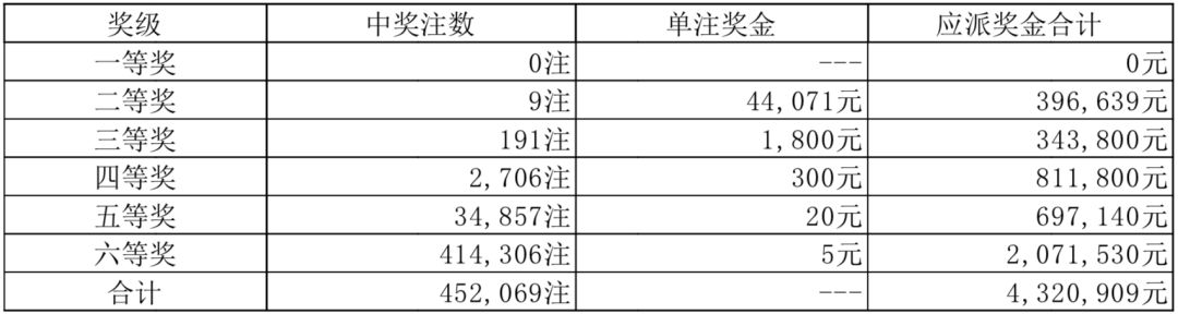 7777788888新奧門開獎結(jié)果,迅捷解答方案設(shè)計_旗艦款23.754