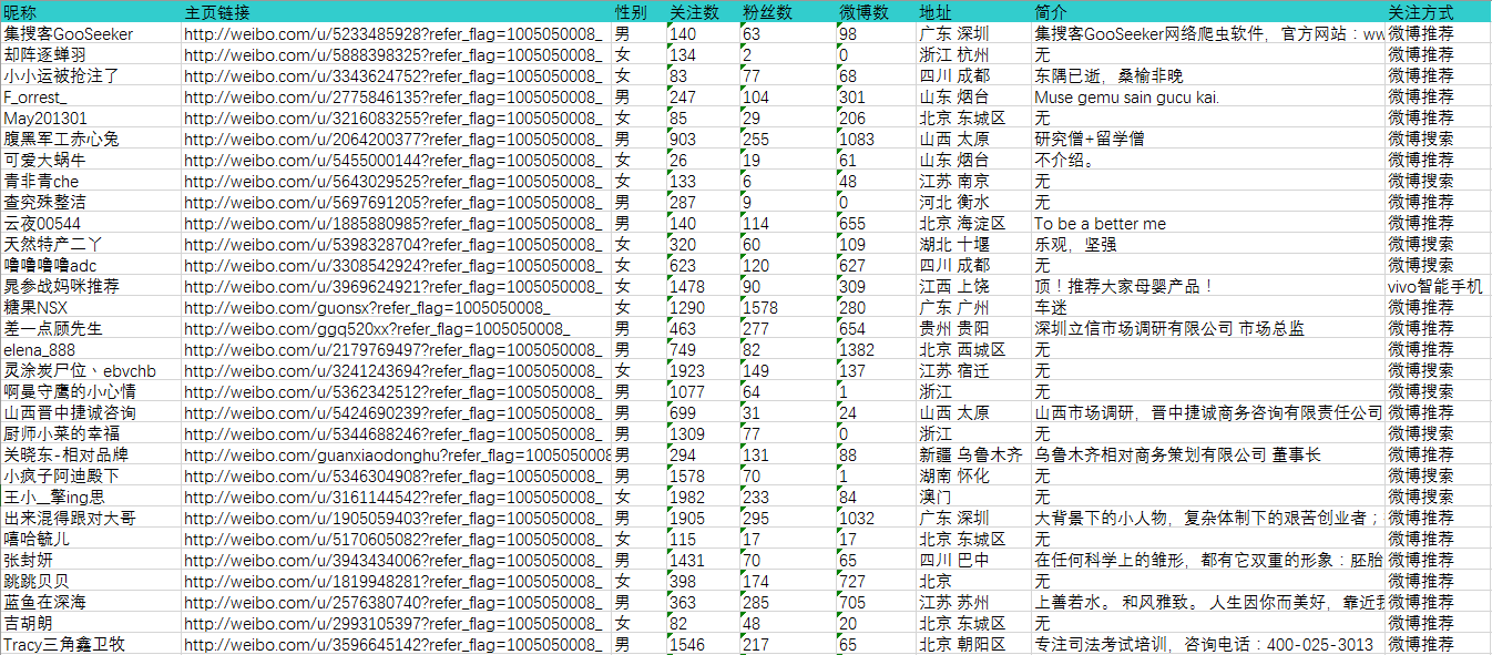 24免費(fèi)資料大全天下,可靠數(shù)據(jù)評估_Superior59.524