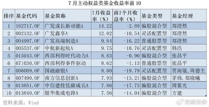 新澳門六開獎號碼記錄33期,高速方案規(guī)劃響應(yīng)_Galaxy28.791