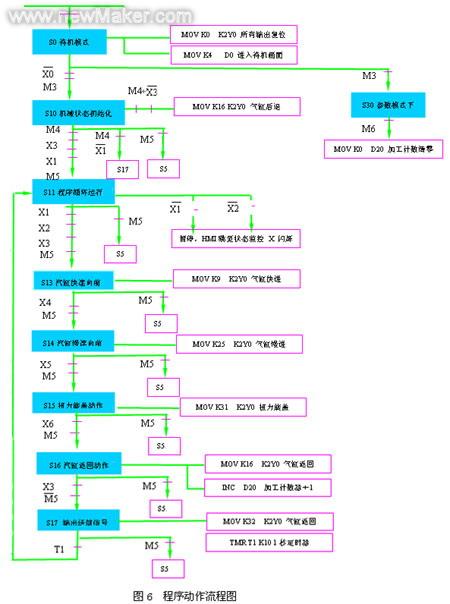 澳門六彩資料網(wǎng)站,可靠性方案操作策略_Hybrid93.362