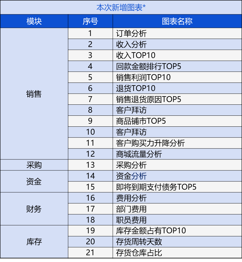 不忘初心 第2頁