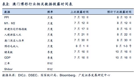 澳門廣東八二站,機(jī)構(gòu)預(yù)測(cè)解釋落實(shí)方法_5DM24.988