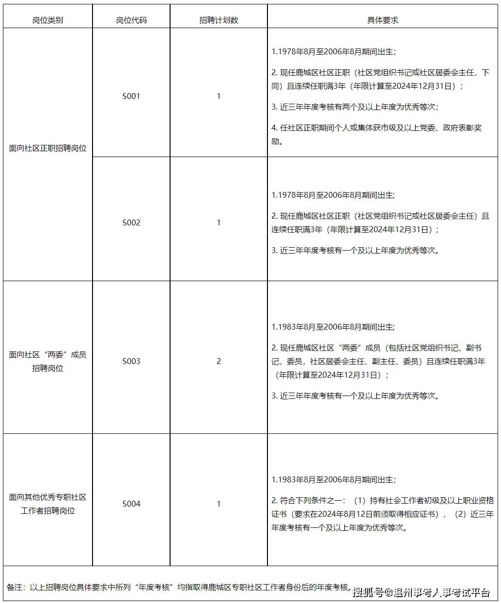 2024澳門天天彩資料大全,創(chuàng)新性執(zhí)行策略規(guī)劃_PalmOS33.363