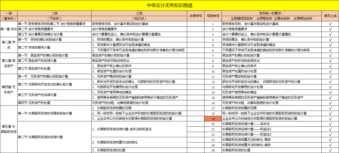 新澳精選資料免費提供,最新解答解析說明_標(biāo)配版65.974