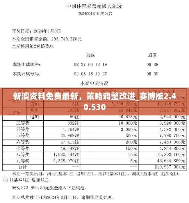 新澳資料免費(fèi)大全,專業(yè)解答實(shí)行問題_黃金版11.570