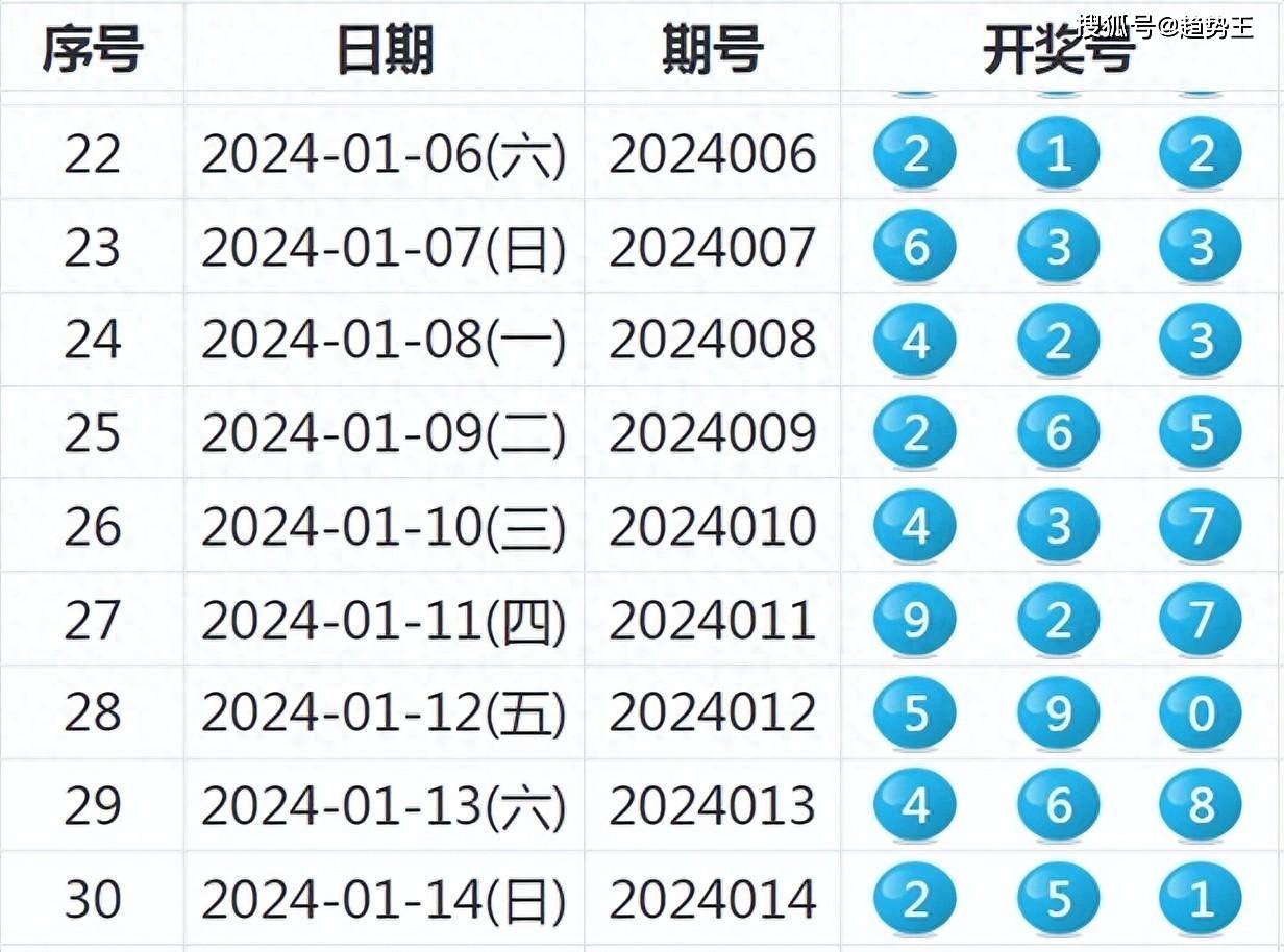 新奧開獎結(jié)果歷史記錄,功能性操作方案制定_高級款44.932