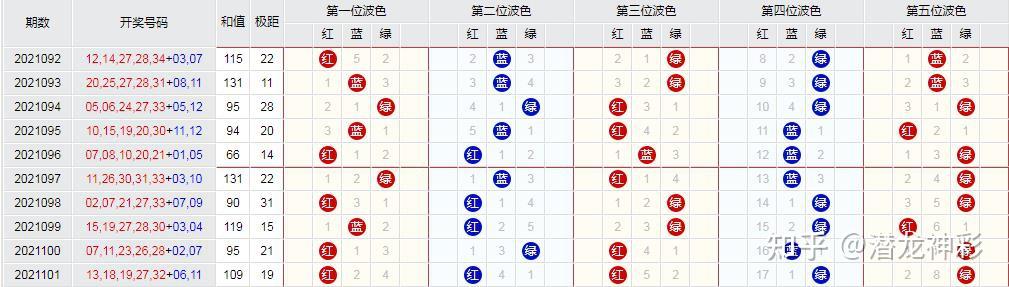 新澳內部資料精準一碼波色表,深入執(zhí)行方案數(shù)據(jù)_Max55.480