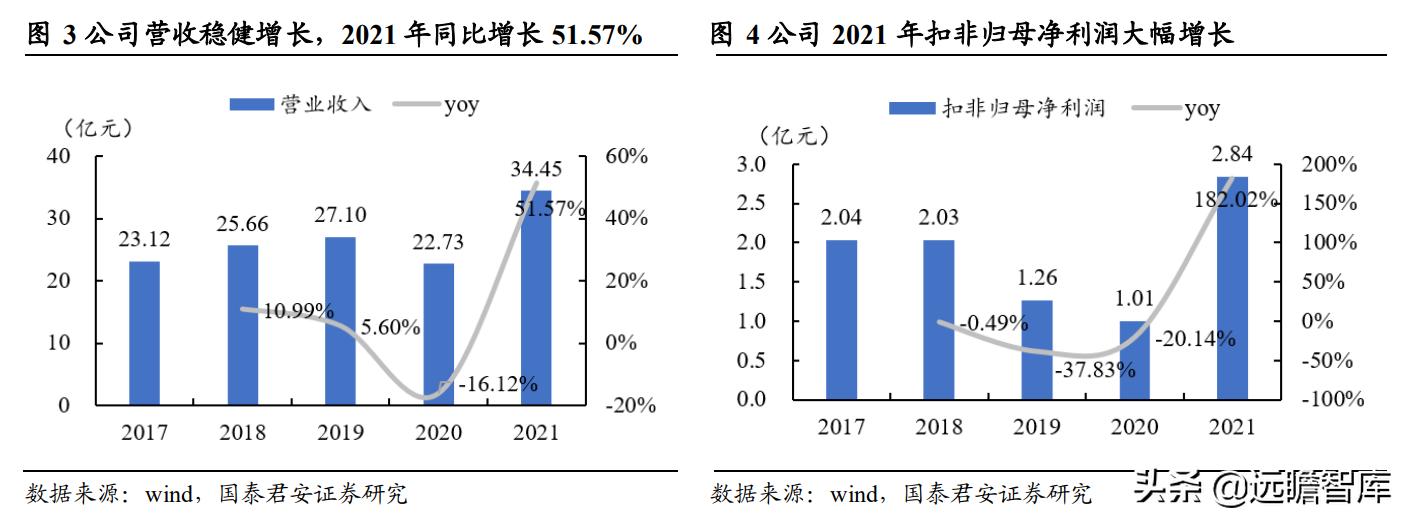 新澳精準資料免費提供最新版,適用性策略設計_經(jīng)典版22.129