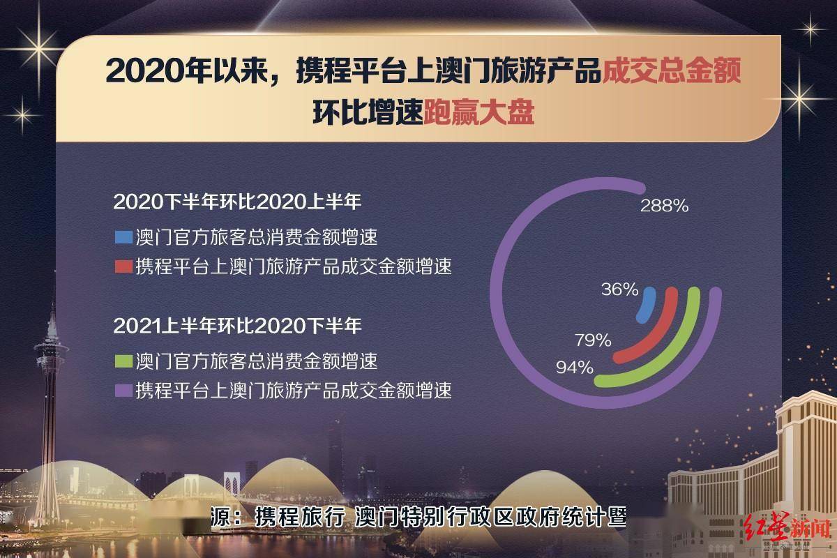 2023澳門資料大全免費(fèi),深入數(shù)據(jù)策略設(shè)計(jì)_進(jìn)階款56.661