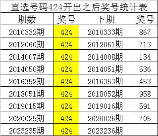 新澳內(nèi)部資料精準(zhǔn)一碼波色表,最新熱門(mén)解答落實(shí)_增強(qiáng)版53.570