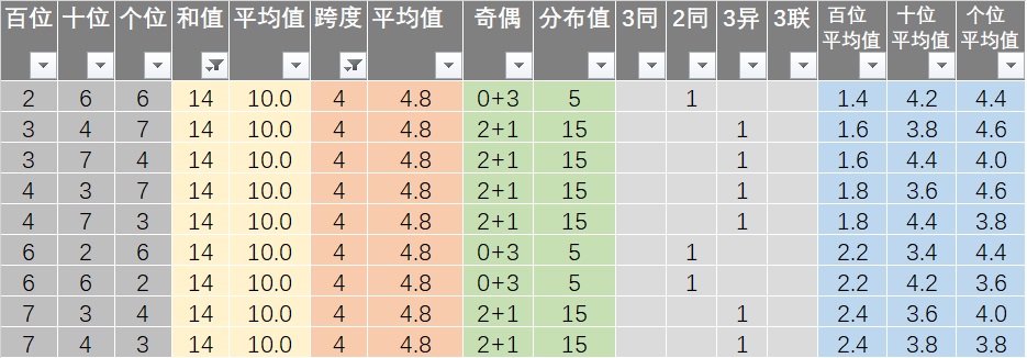 新澳天天免費好彩六肖,經(jīng)濟性方案解析_尊享版97.231