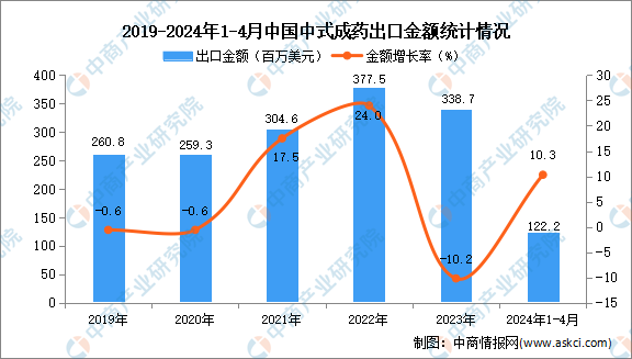 2024年資料免費大全,數(shù)據(jù)整合策略分析_V71.507