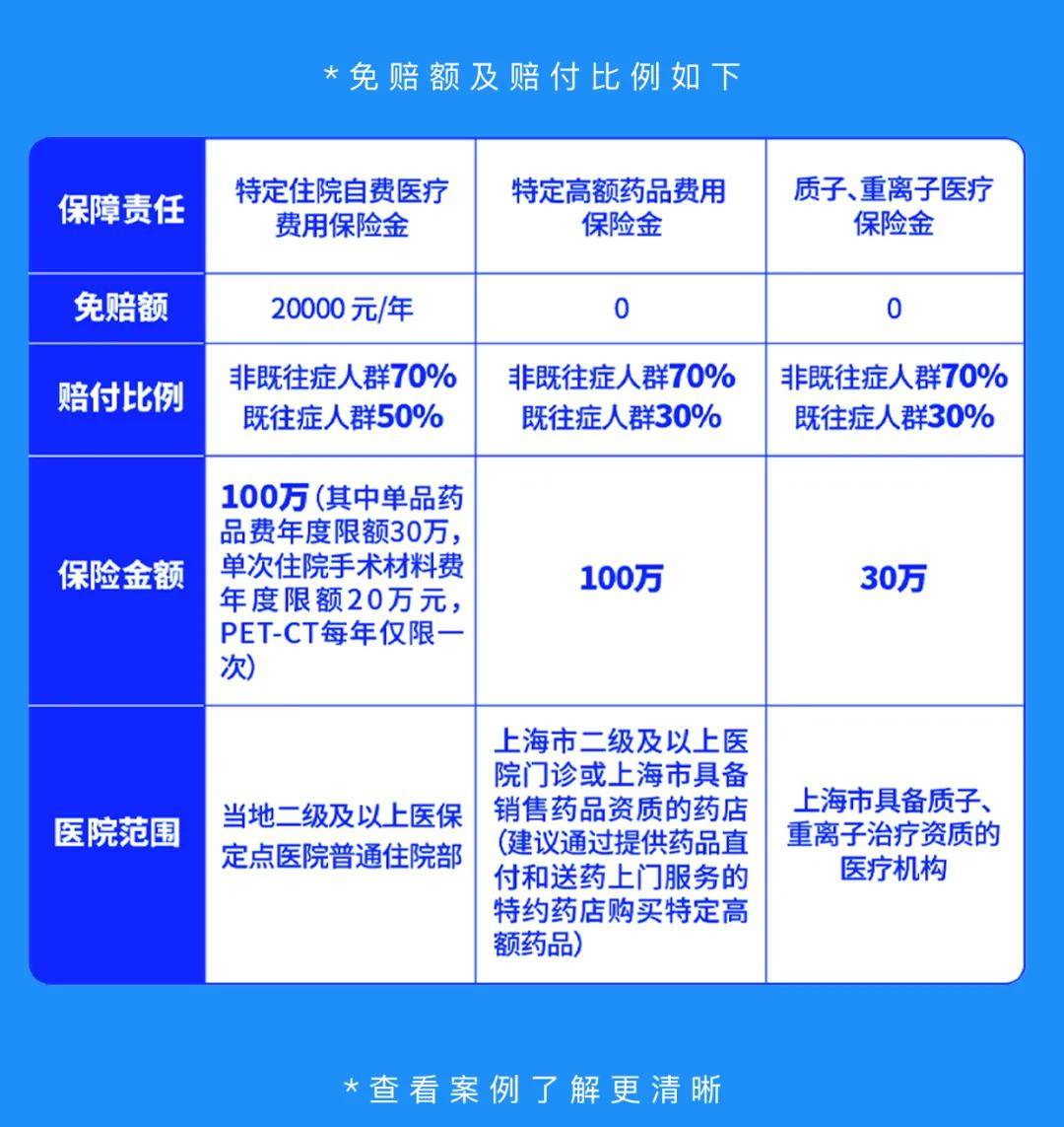 僅有一顆心。 第2頁