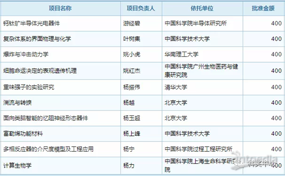 ヤ經(jīng)典壞疍 第2頁