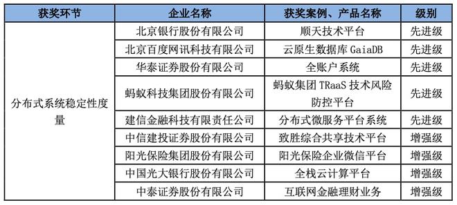 新澳門免費(fèi)資料掛牌大全,穩(wěn)定評(píng)估計(jì)劃_策略版33.319