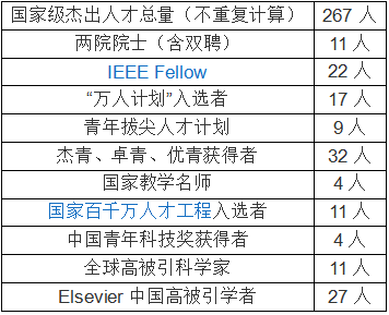 科研創(chuàng)新 第87頁