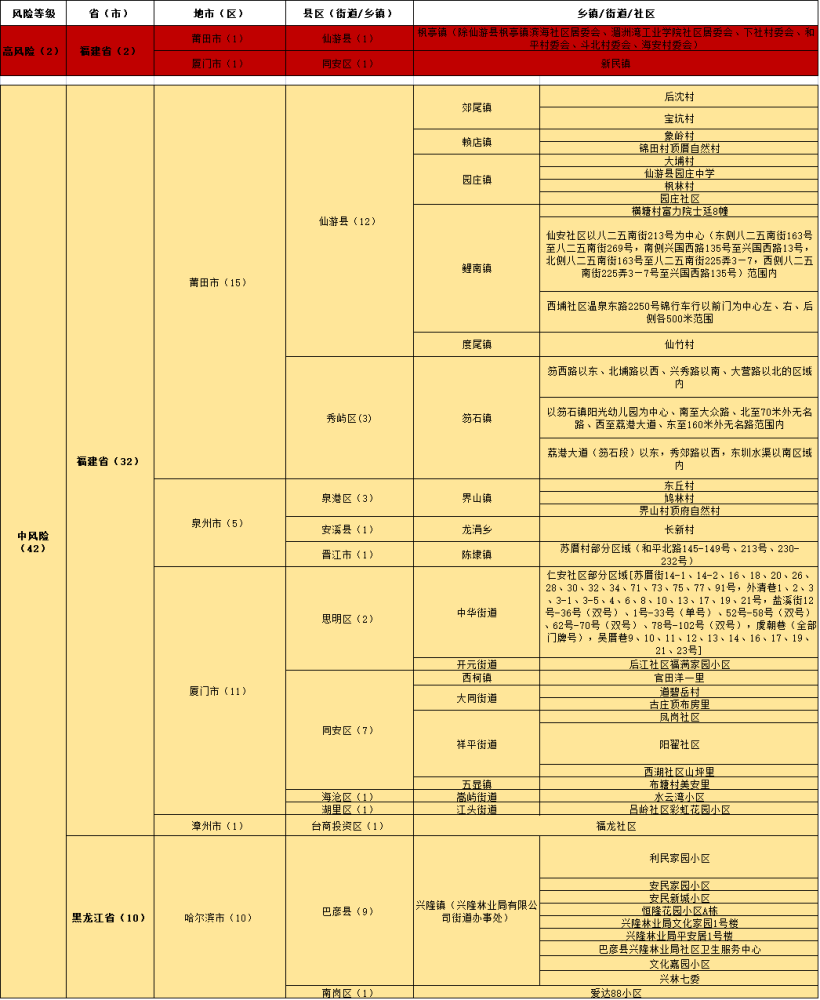 2024澳門最精準資料免費,實踐研究解釋定義_Nexus90.721