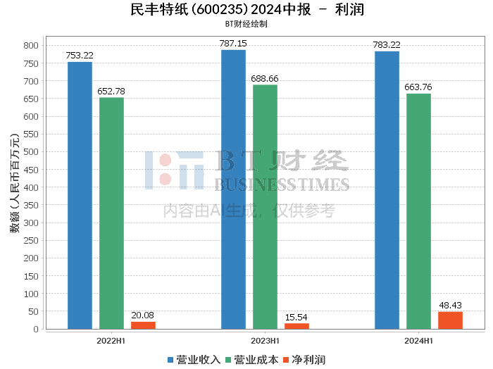 2024年新澳門今晚開獎結果2024年,深入解析數據策略_mShop61.356