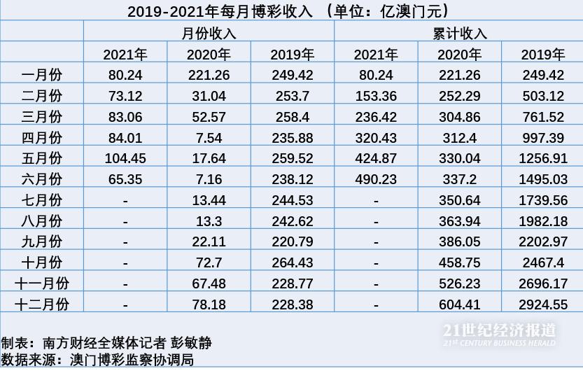 澳門六開彩免費(fèi)精準(zhǔn)大全,多元化方案執(zhí)行策略_理財(cái)版25.193