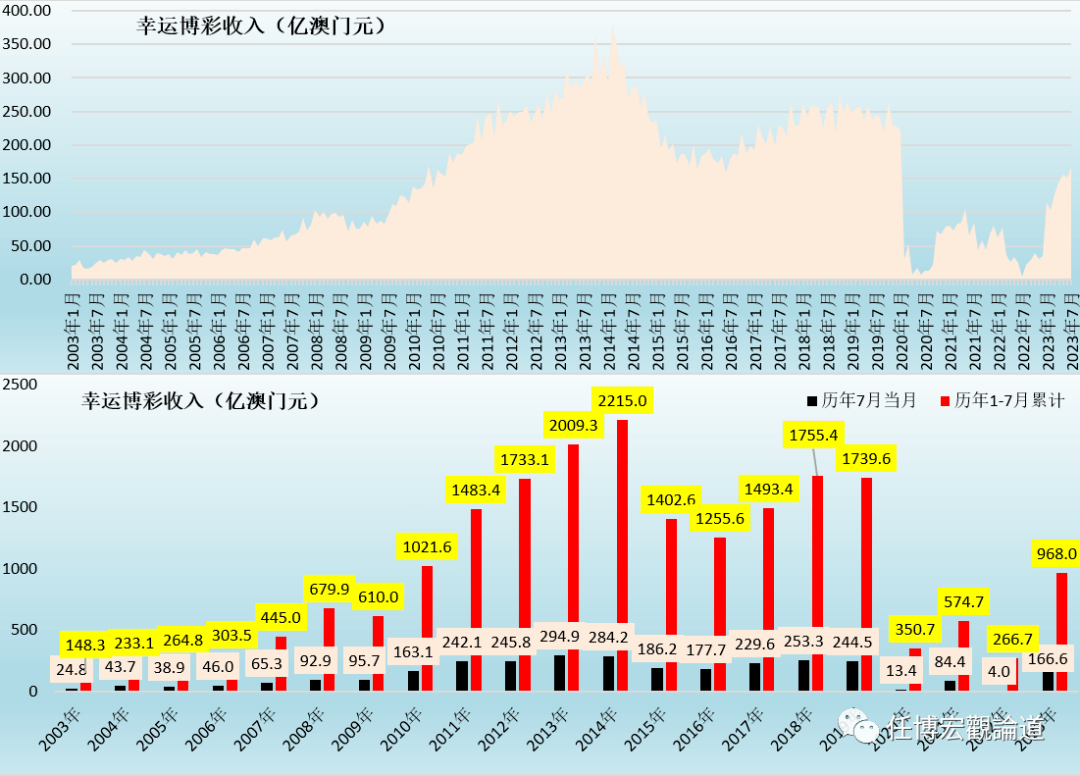 澳門王中王100%的資料2024年,深入數(shù)據(jù)應(yīng)用解析_SE版61.850