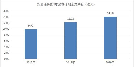 新奧門特免費資料大全澳門傳真,可持續(xù)執(zhí)行探索_MT25.321