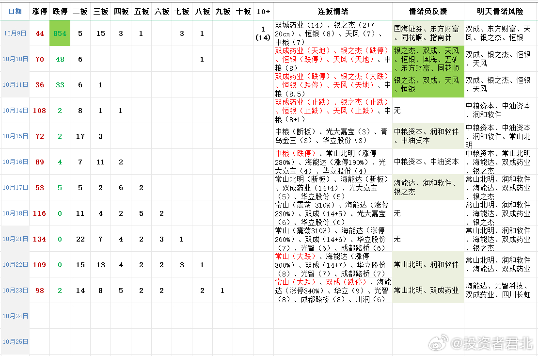 新澳內(nèi)部一碼精準(zhǔn)公開(kāi),預(yù)測(cè)解讀說(shuō)明_V288.632