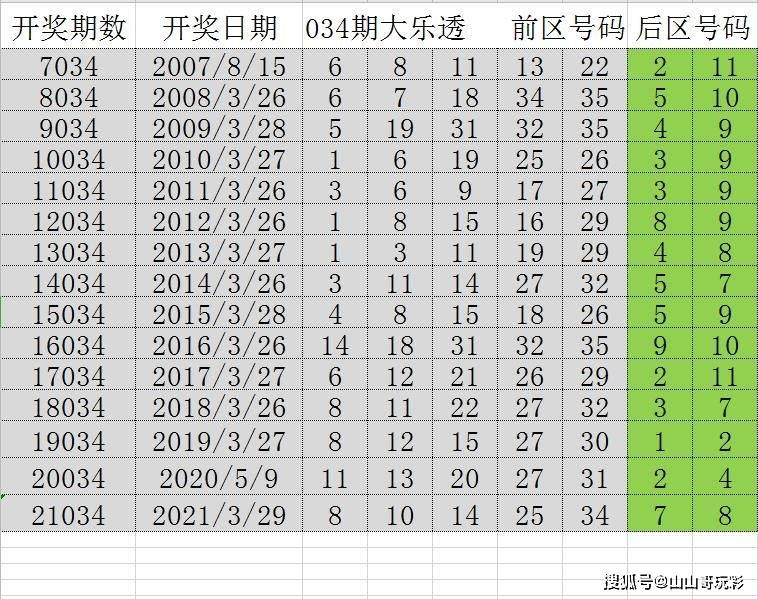 2o24年天天彩澳門天天彩,深入數(shù)據(jù)執(zhí)行方案_soft68.233