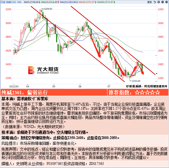 狂爵 第2頁