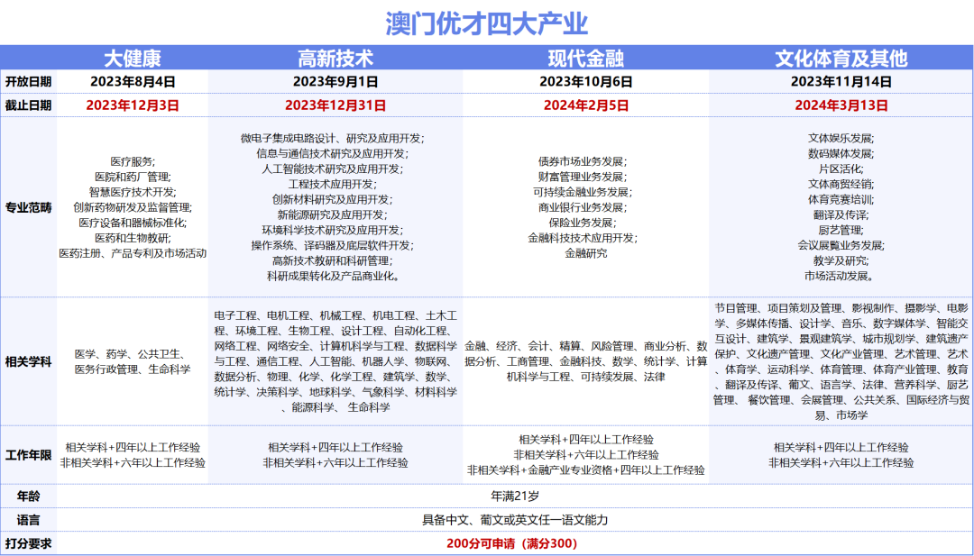 2024澳門天天六開彩免費,經(jīng)濟性執(zhí)行方案剖析_標準版90.65.32