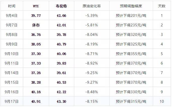 今晚澳門天天開好彩大全,時(shí)代資料解釋定義_X73.142