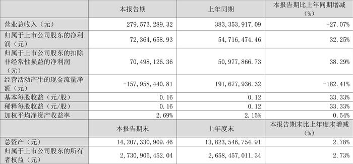 一碼一肖一特早出晚,收益成語分析落實_試用版7.236