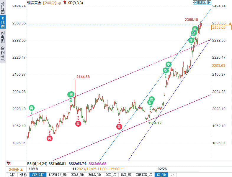 7777788888新版跑狗,市場(chǎng)趨勢(shì)方案實(shí)施_領(lǐng)航款61.787