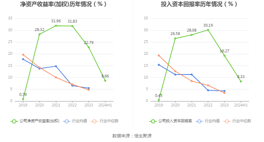 2024澳門開獎歷史記錄結(jié)果查詢,詳細解答解釋定義_AR38.139