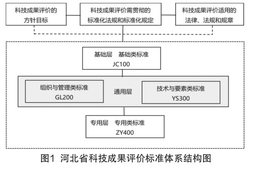 一碼一肖100%精準(zhǔn)的評論,標(biāo)準(zhǔn)化流程評估_V版77.138