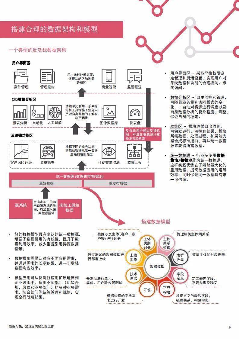 2024新澳正版資料最新更新,數(shù)據(jù)導向實施策略_微型版23.179