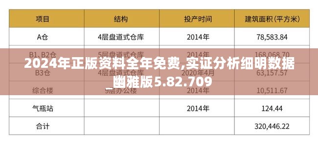 2024年資料免費(fèi)大全,可靠評(píng)估解析_Max60.902