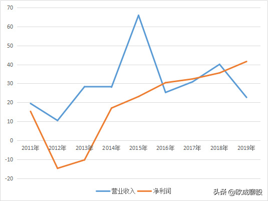 2024最新奧馬資料,收益解析說明_R版20.604