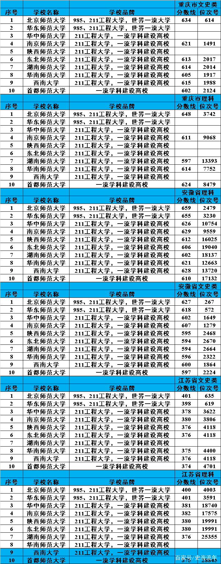 王中王100%期期準(zhǔn)澳彩,時代資料解釋落實_標(biāo)準(zhǔn)版87.743